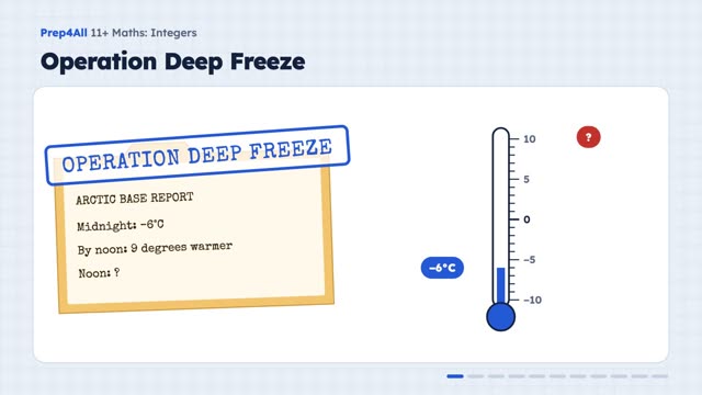 Integers: opening of the video lesson