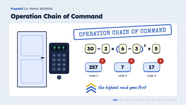 BODMAS: opening of the video lesson
