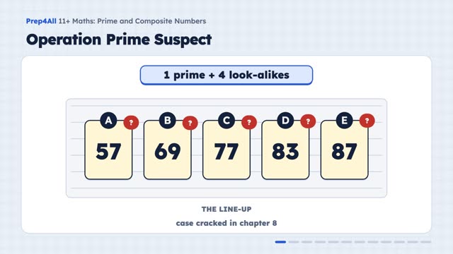 Prime and Composite Numbers: opening of the video lesson