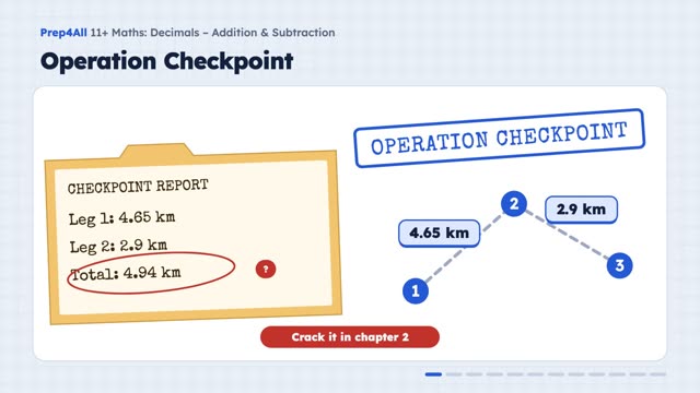 Decimals - Addition and Subtraction: opening of the video lesson
