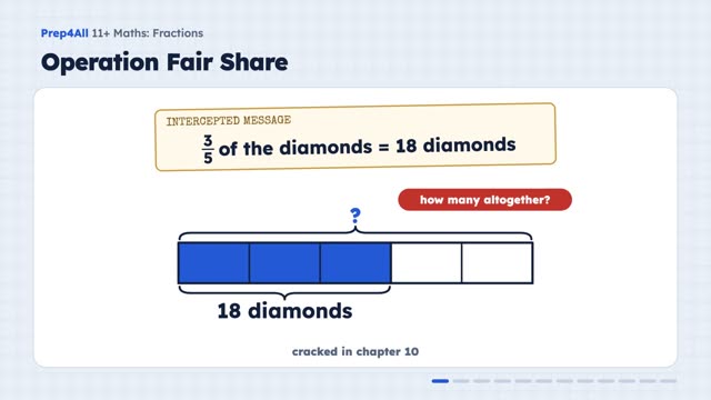 Fractions: opening of the video lesson