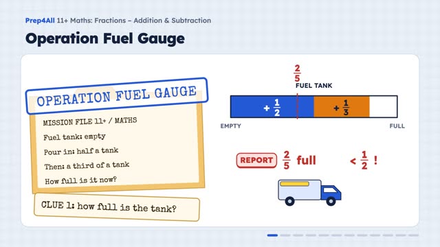 Fractions - Addition & Subtraction: opening of the video lesson
