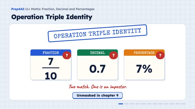 Fraction, Decimal and Percentages: opening of the video lesson