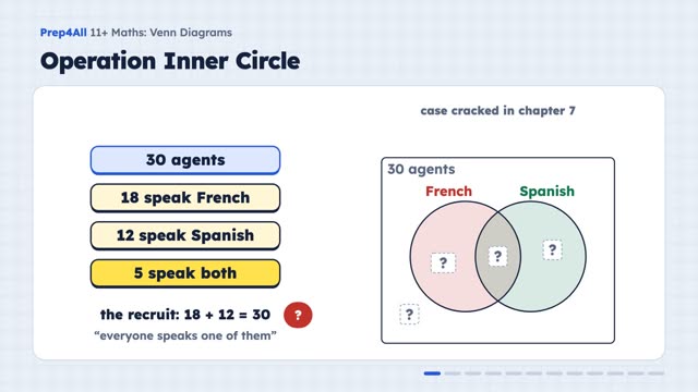 Venn Diagrams: opening of the video lesson