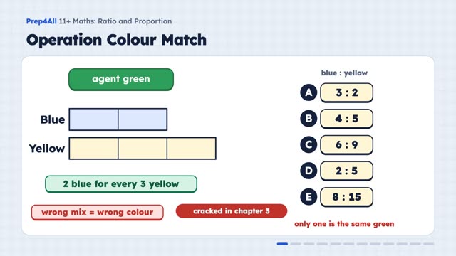 Ratio and Proportion: opening of the video lesson