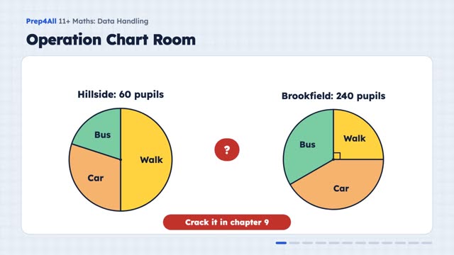 Data Handling - Charts and Graphs: opening of the video lesson