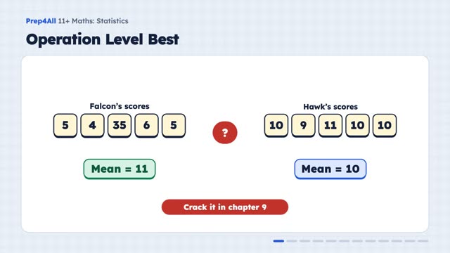 Statistics: opening of the video lesson