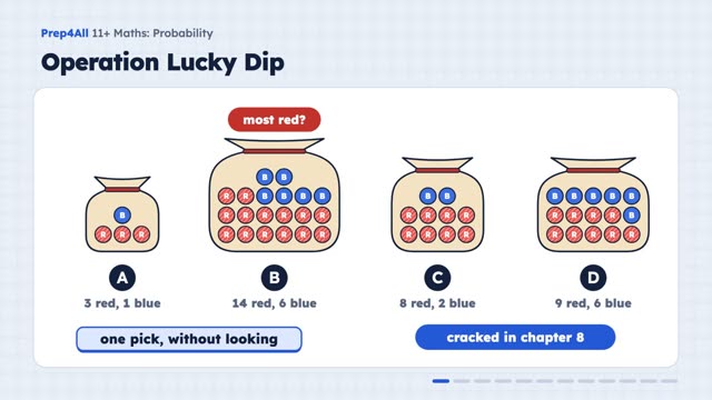 Probability: opening of the video lesson