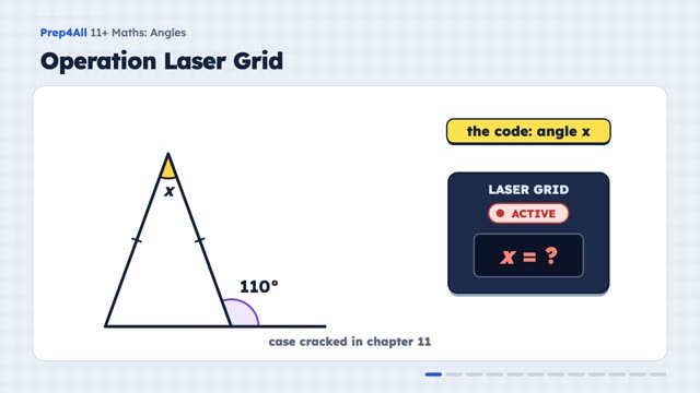 Angles: opening of the video lesson