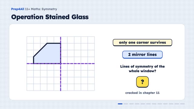 Symmetry: opening of the video lesson