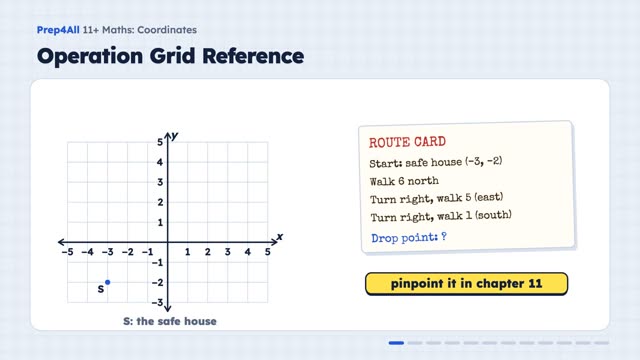 Coordinates: opening of the video lesson