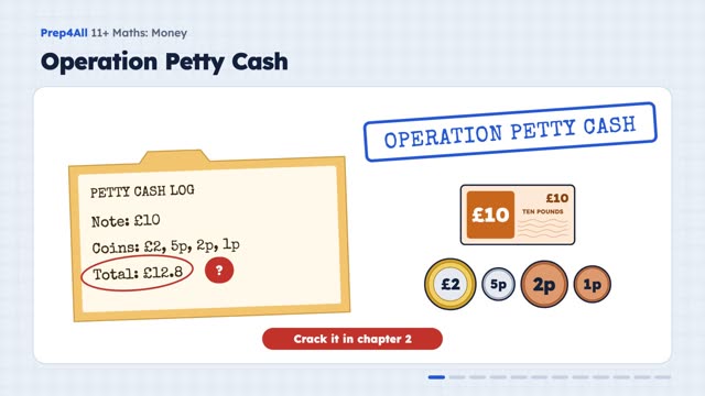Money: opening of the video lesson