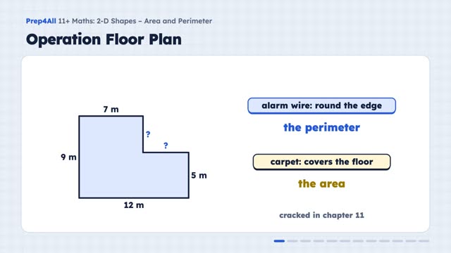 2D Shapes – Area and Perimeter: opening of the video lesson