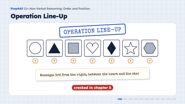 Order and Position: opening of the video lesson