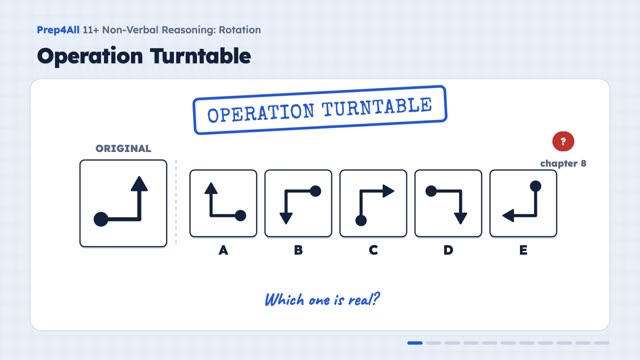 Rotation: opening of the video lesson