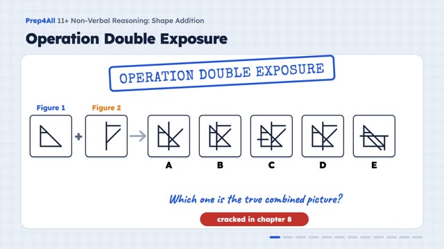Shape Addition: opening of the video lesson