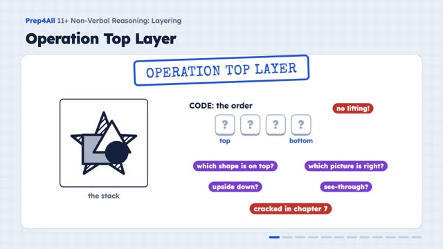 Layering: opening of the video lesson