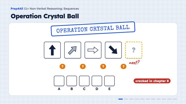Sequences: opening of the video lesson