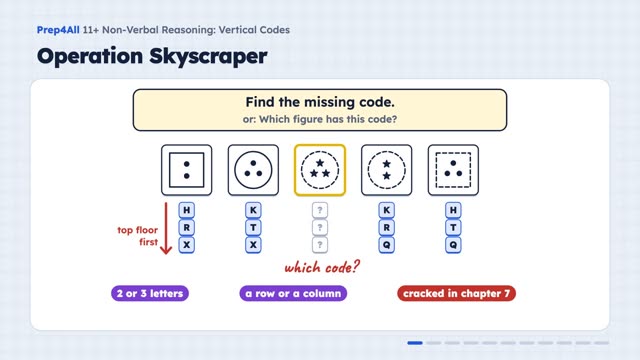 Vertical Codes: opening of the video lesson