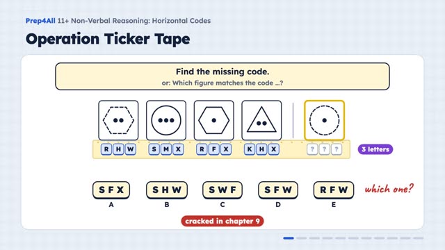 Horizontal Codes: opening of the video lesson