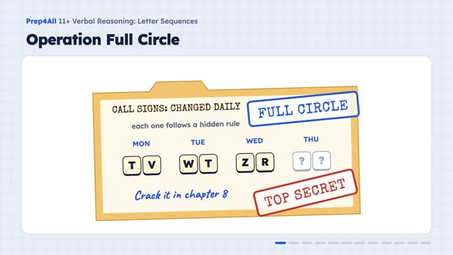 Letter Sequences: opening of the video lesson
