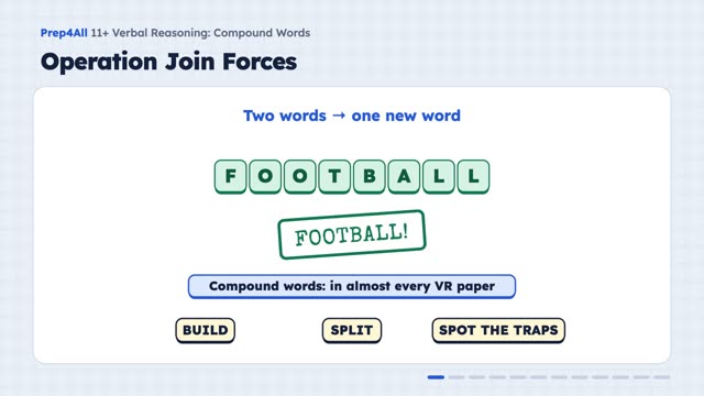 Compound Words: opening of the video lesson