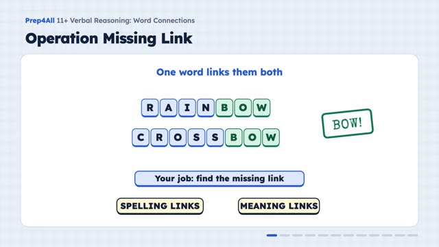 Word connections: opening of the video lesson