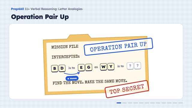Letter Analogies: opening of the video lesson