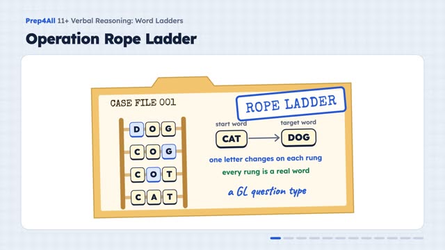 Word Ladders: opening of the video lesson