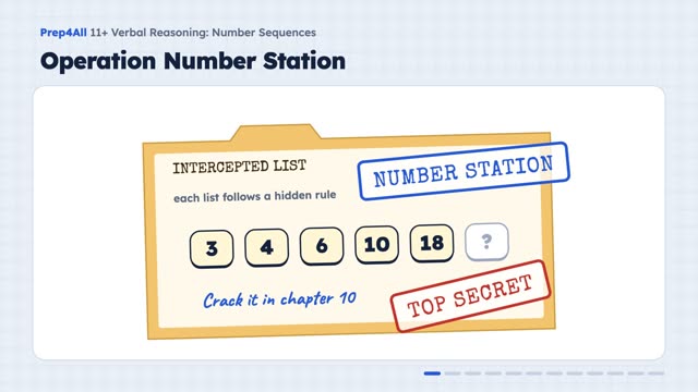 Number Sequences: opening of the video lesson