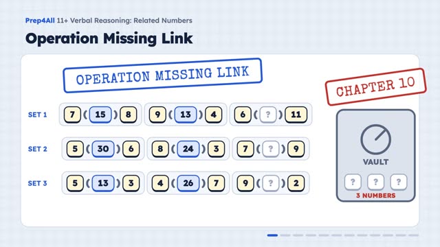 Related Numbers: opening of the video lesson