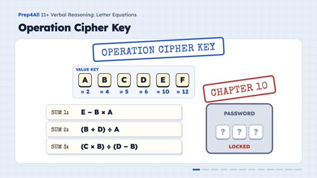 Letter Equations: opening of the video lesson
