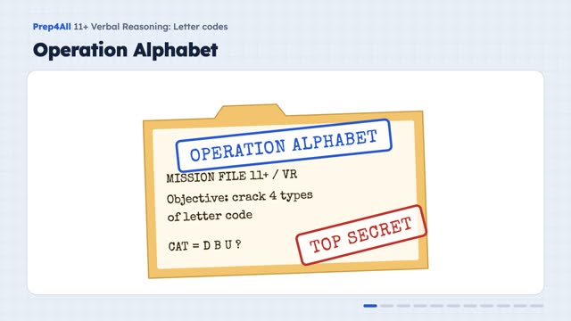 Letter Codes: opening of the video lesson