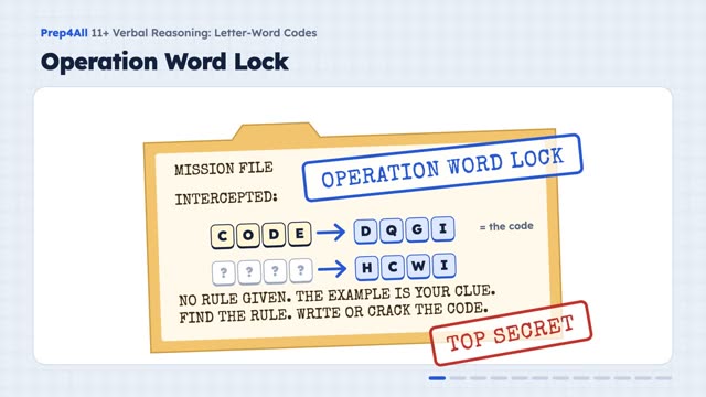 Letter-Word Codes: opening of the video lesson