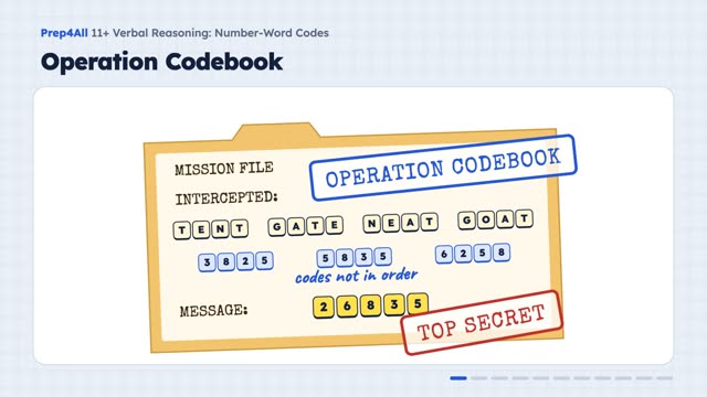Number-Word Codes: opening of the video lesson