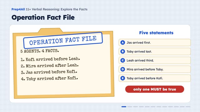 Explore the Facts: opening of the video lesson