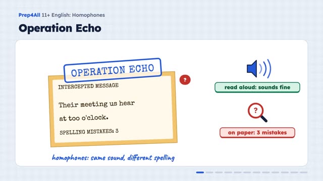 Homophones: Same Sound, Different Spelling: opening of the video lesson