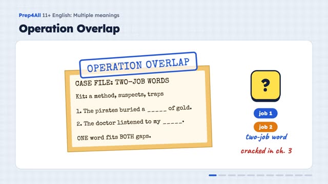 Multiple Meanings: One Word, Two Jobs: opening of the video lesson